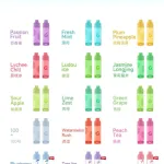 Gowif. 18,000 new products have just been launched, offering a new experience. The newly arrived Thi